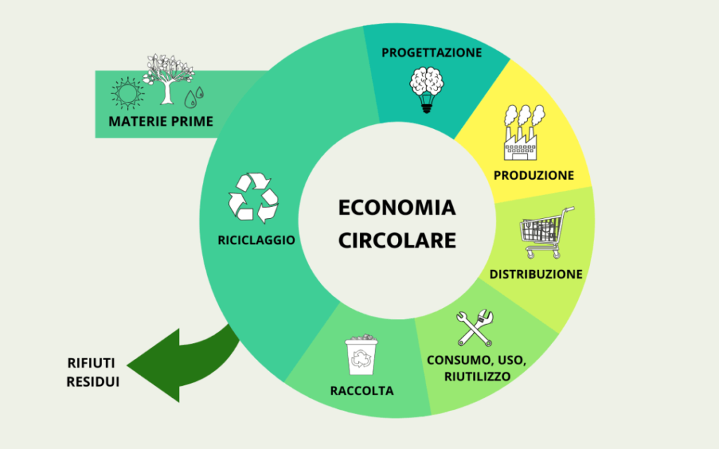 Packging eco-friendly Swisspack